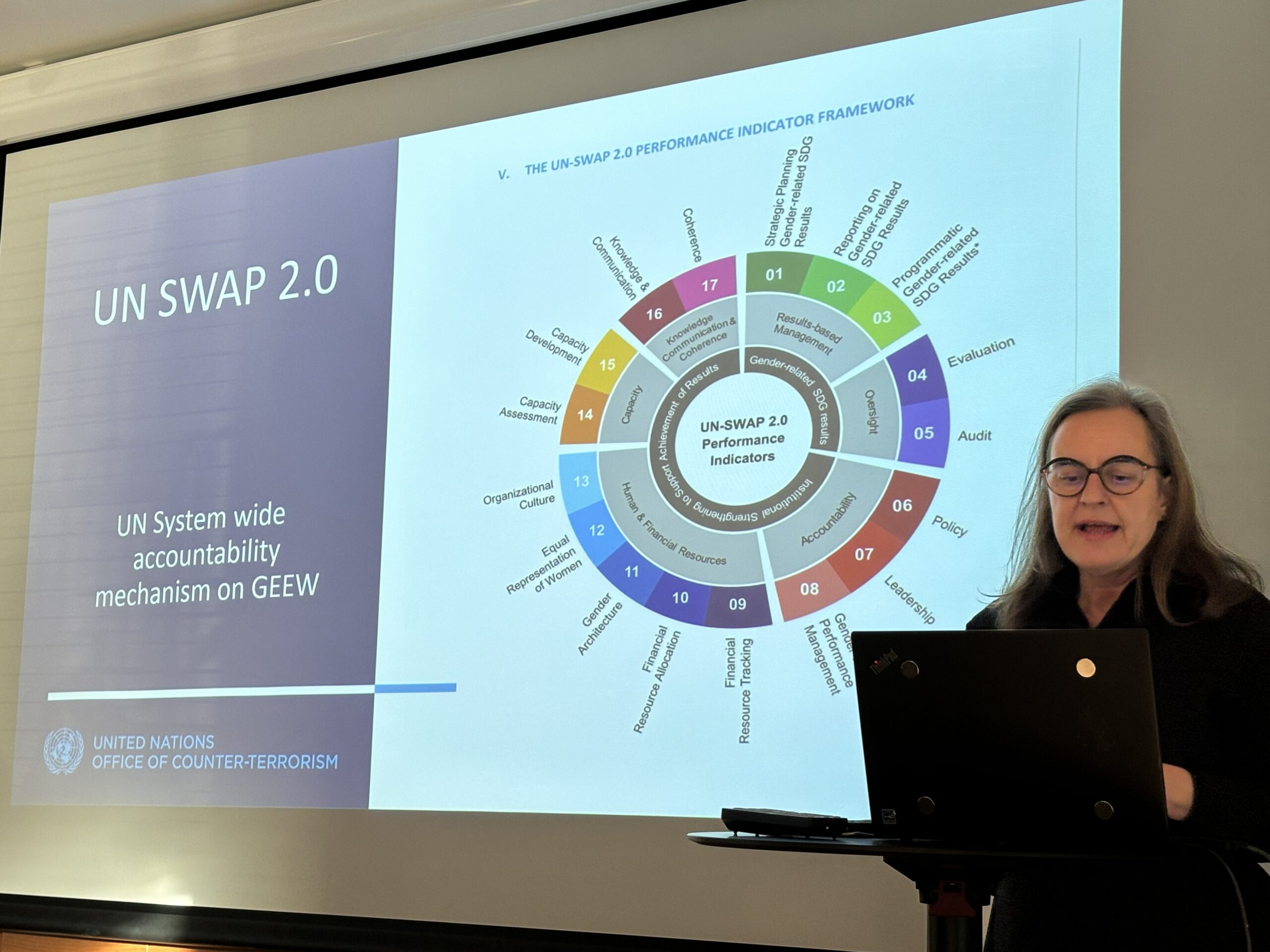 Beyond the Binary in Peacebuilding: Unpacking UNOCT’s Gender Mainstreaming Framework under the iDove Program